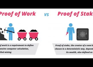 Một số nhược điểm của Proof Of Work Một số nhược điểm của Proof Of Work