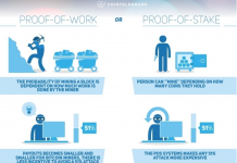 Proof of Service và Proof of Stake khác nhau như thế nào Proof of Service và Proof of Stake khác nhau như thế nào